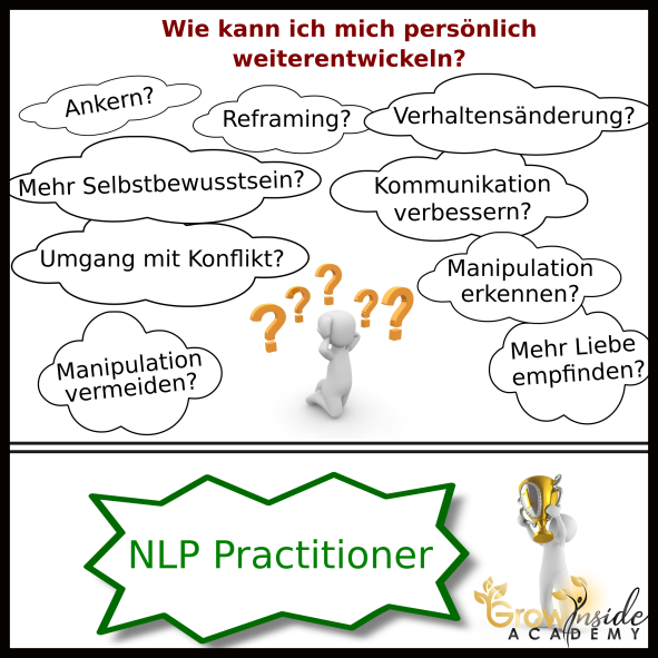 Grow Inside Academy NLP Practitioner Coachausbildung Onlinekurs Stefanie Lackas Rainer Abt