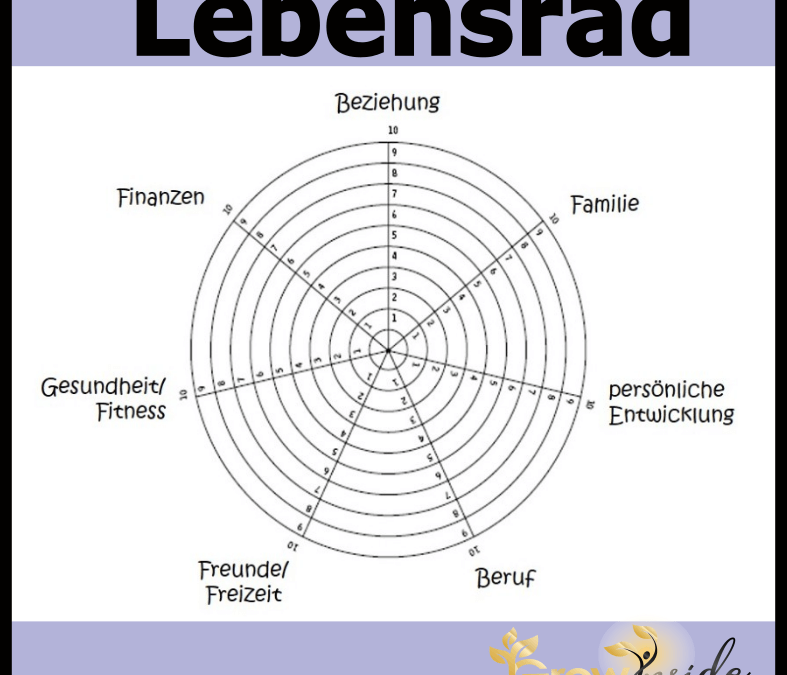 Lebensrad